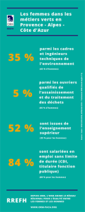 Les femmes dans les métiers verts en Provence - Alpes - Côte d'Azur