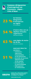 Femmes dirigeantes d'entreprises en Provence - Alpes - Côte d'Azur