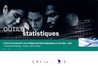 Effectifs inscrits en formation professionnelle en 2004-2005