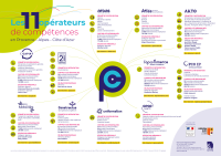 Des outils au service des OPCO