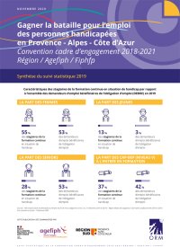 Gagner la bataille pour l'emploi des personnes handicapées en Provence - Alpes - Côte d'Azur 
