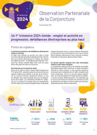 Un 1<sup class="typo_exposants">er</sup> trimestre 2024 timide : emploi et activité en progression, défaillances d'entreprises au plus haut