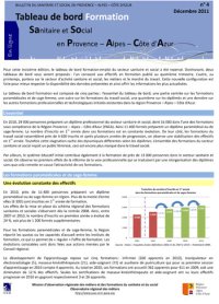 Tableau de bord Formation