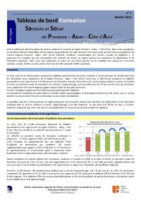 Tableau de bord Formation
