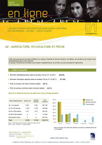 Quels sont les secteurs d'activité présents en PACA<small class="fine d-inline"> </small>?
