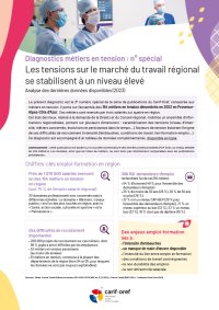 Les tensions sur le marché du travail régional se stabilisent à un niveau élevé