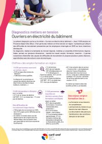 Diagnostics métiers en tension