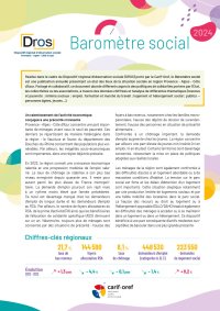 Baromètre social 2024