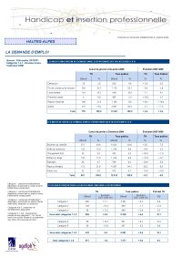 Semestriel n° 12
