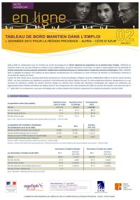Tableau de bord maintien dans l'emploi