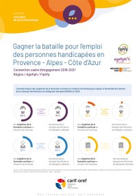 Gagner la bataille pour l'emploi des personnes handicapées en Provence - Alpes - Côte d'Azur