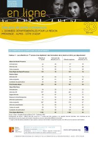 Tableau de bord Formation