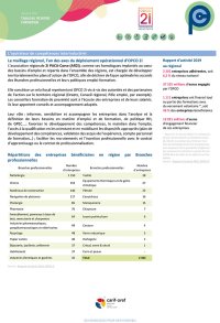 OPCO : tableau de bord Formation