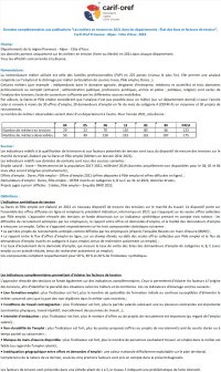 Les métiers en tension en 2021 dans les départements