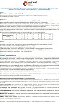 Quels métiers en tension en 2022 dans les départements de la région Provence - Alpes - Côte d'Azur<small class="fine d-inline"> </small>?