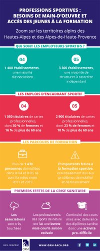 Professions sportives : besoins de main-d'œuvre et accès des jeunes à la formation