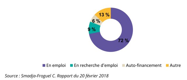 RREFH Graphique 2