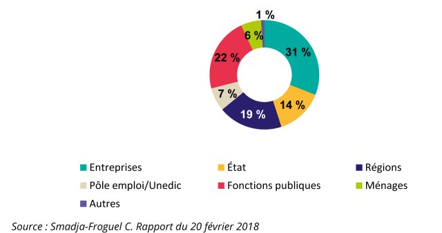 RREFH Graphique 3