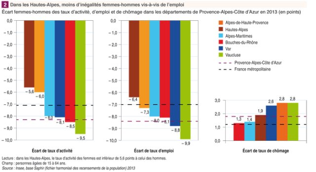 Diagramme Insee